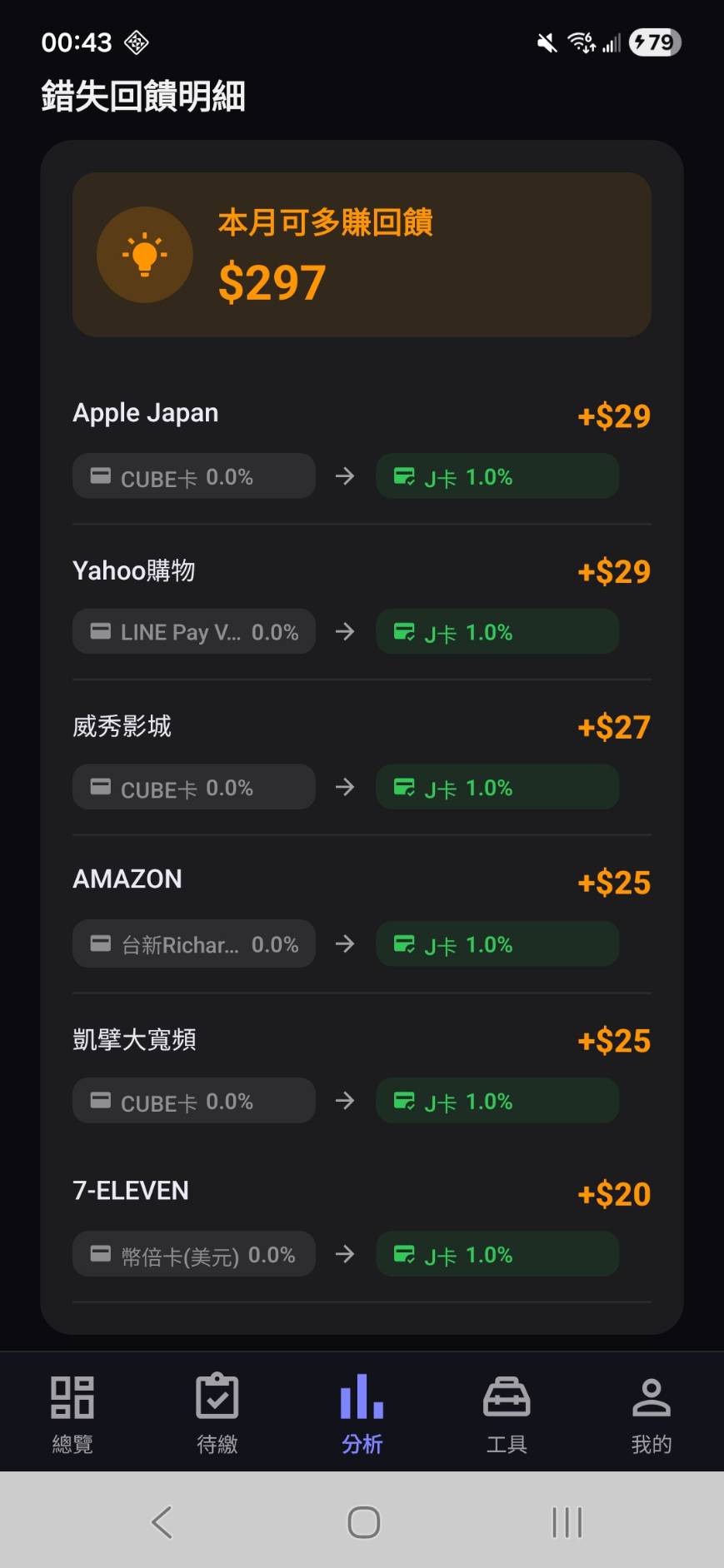 回饋分析截圖